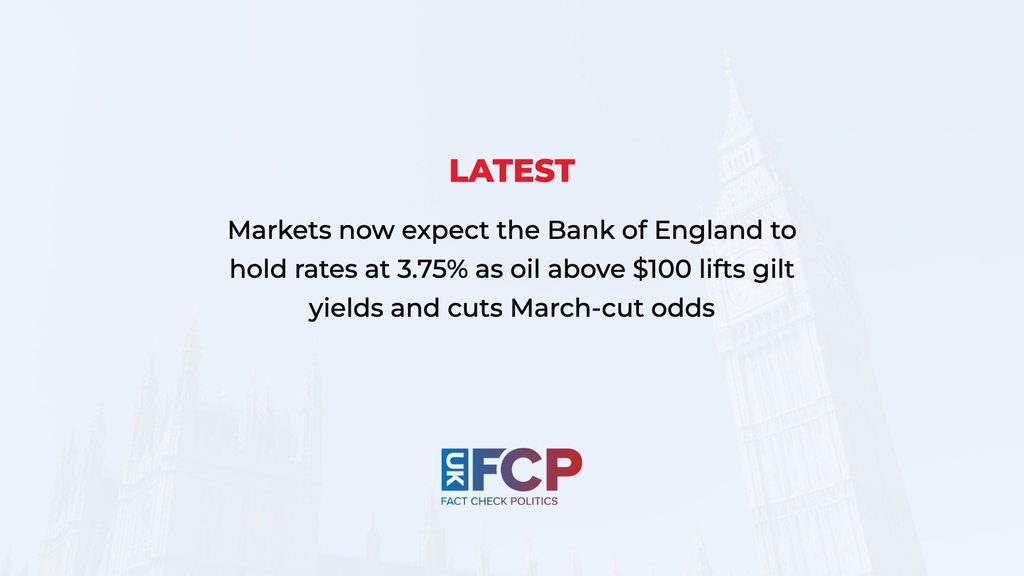 Markets cut odds of March Bank of England rate cut after oil jumps and gilt yields rise