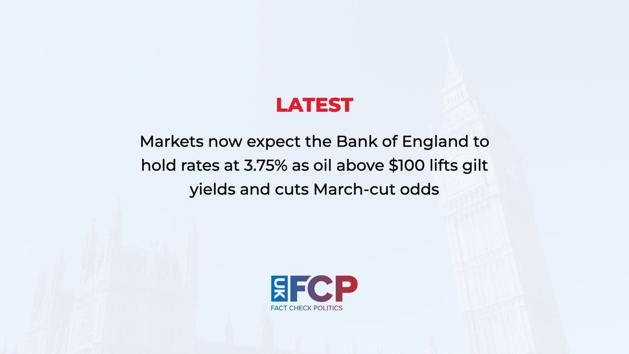 Markets cut odds of March Bank of England rate cut after oil jumps and gilt yields rise