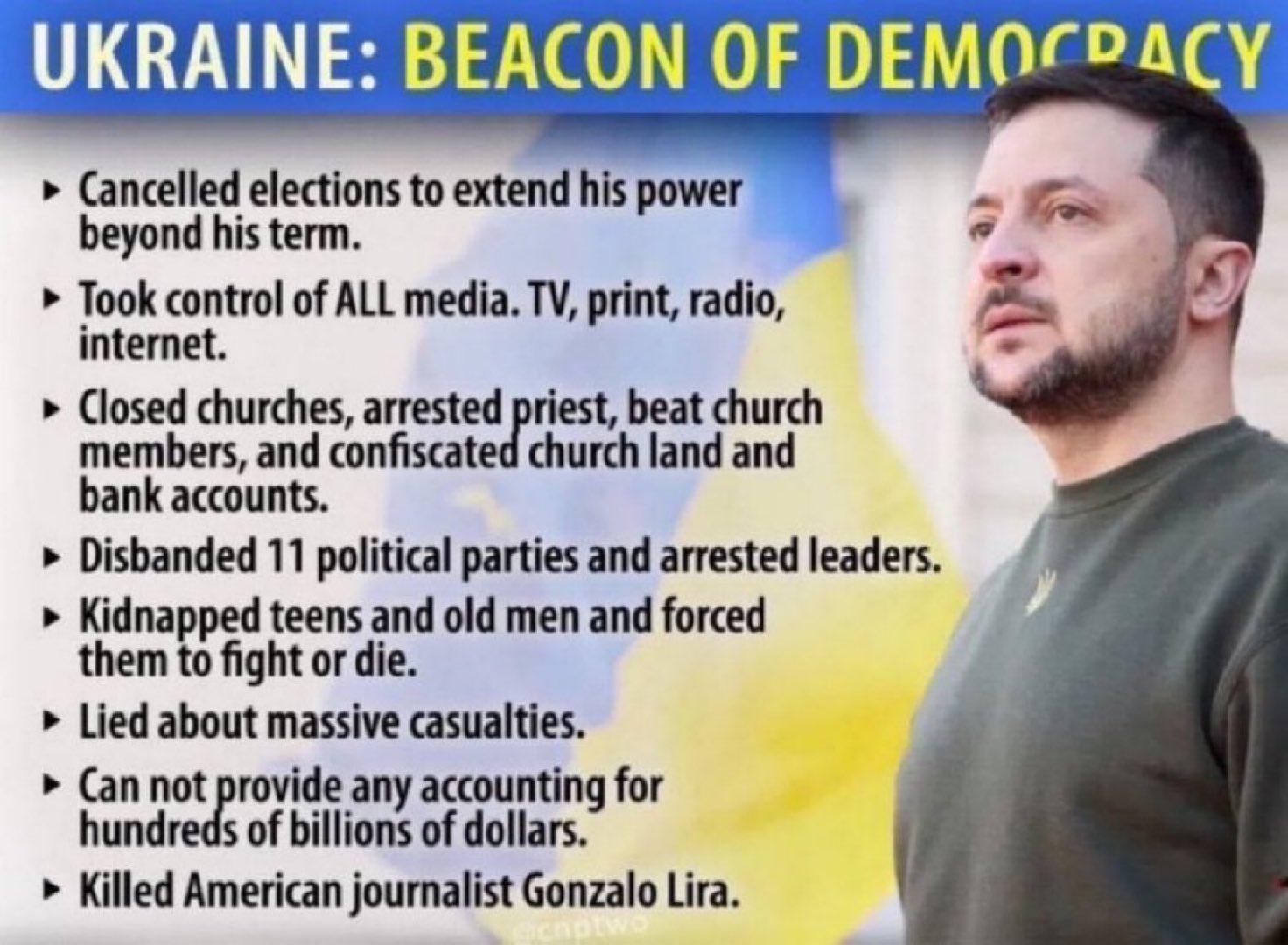 Uploaded image for fact checking