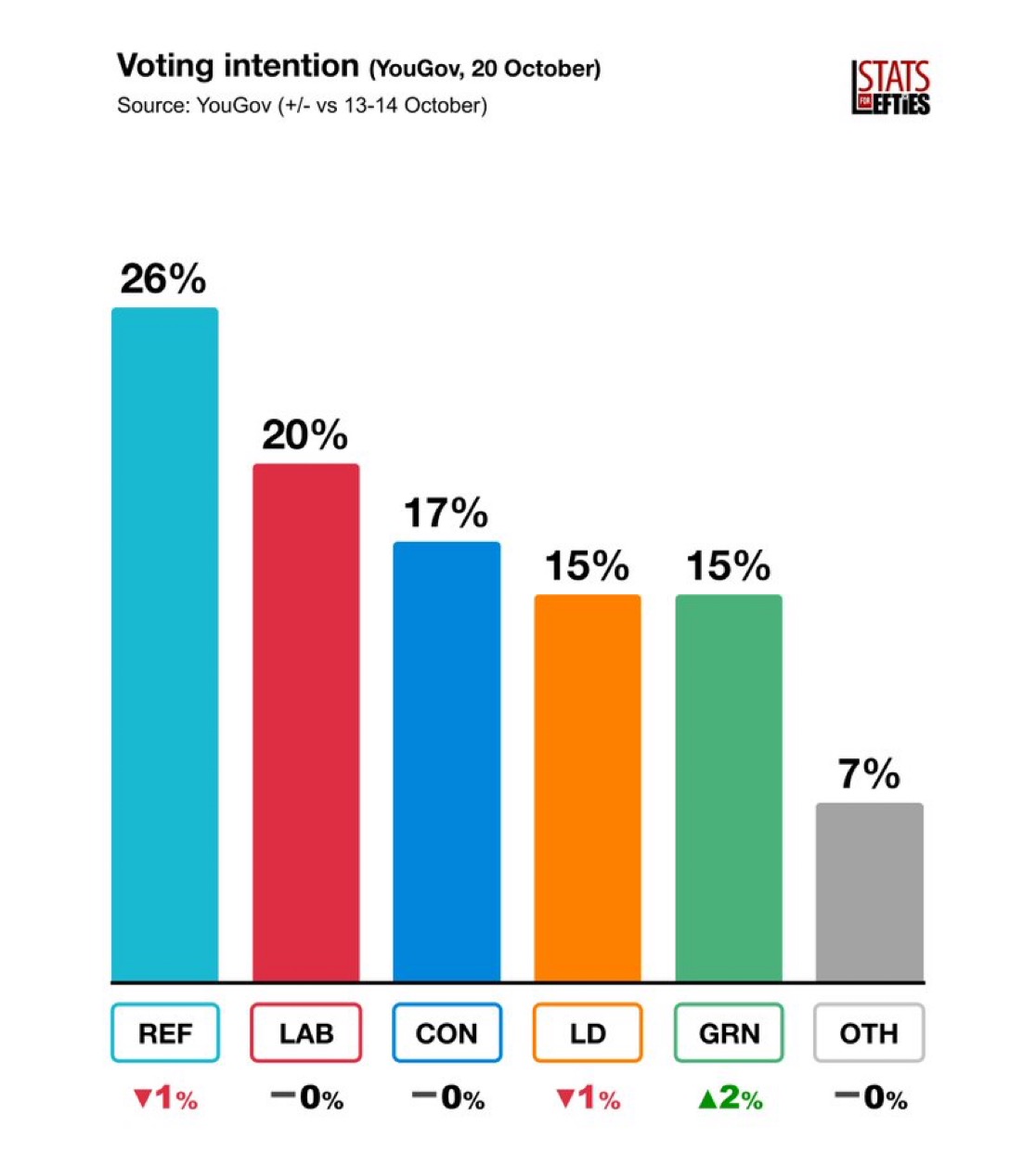 Image credits: StatForLefties 